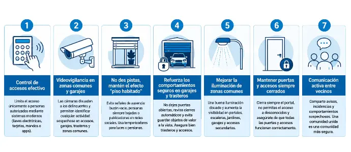 7 medidas para proteger tu comunidad en verano
